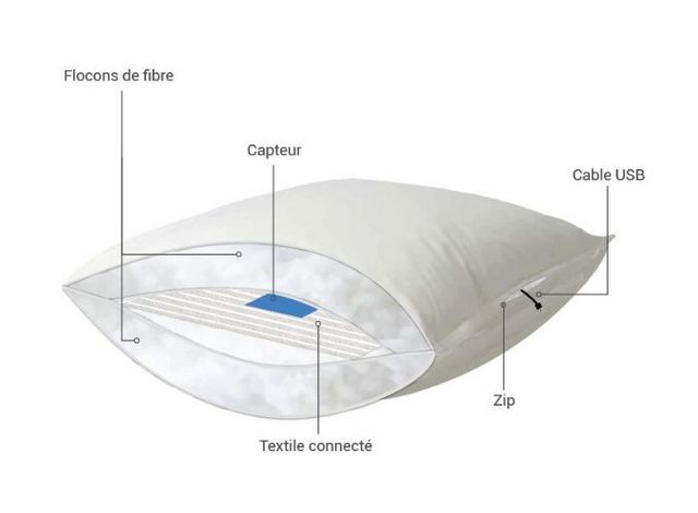 ADVANSA - Oreiller connecté-ADVANSA- iX21 Smart Pillow